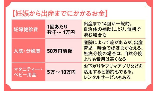 いろいろ怖くて産めません 出産したくてもお金が不安 Nikkei Style