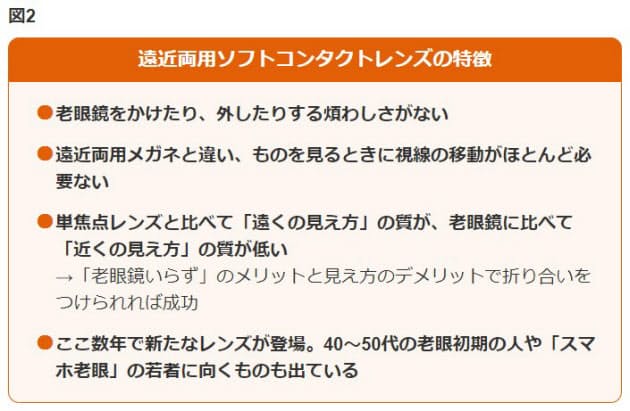 ぼやける コンタクト 遠近 両用