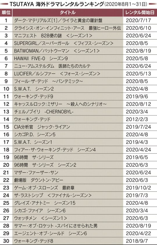少女ライラの冒険を描くファンタジー 海外ドラマ1位 Nikkei Style クオリティーの高い海外ドラマを次々と製作 dメニューニュース Nttドコモ