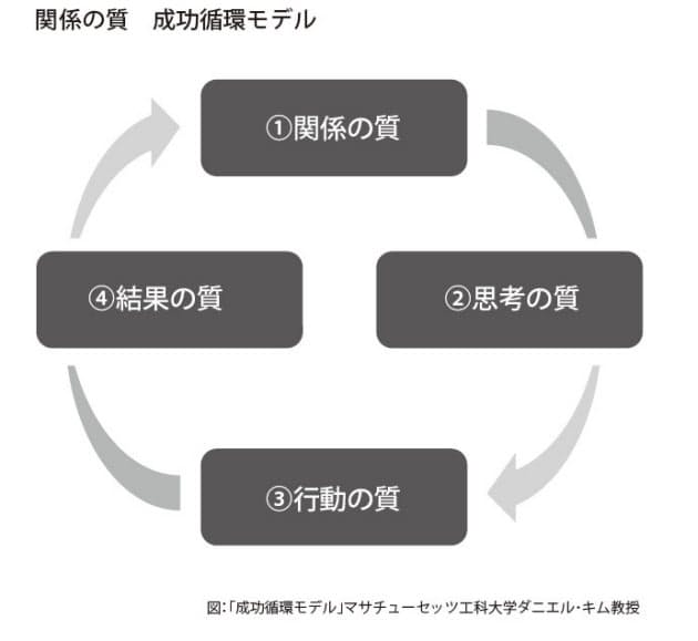 在宅勤務の部下はどう管理 マネジャーの悩みに回答 Nikkei Style