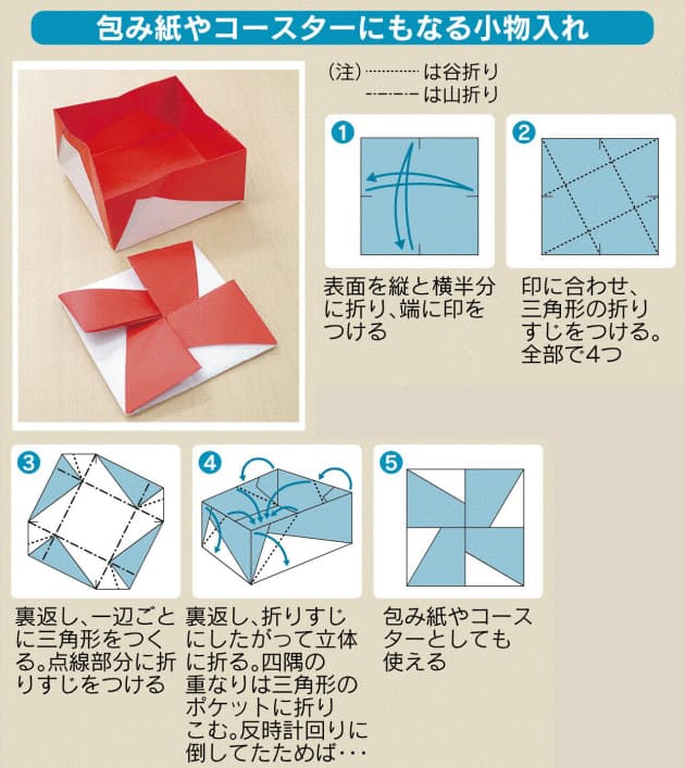 平らな机の上で ゆっくり丁寧に 便利で簡単な折り紙 2分で作れるゴミ箱や小物入れ Nikkei Style