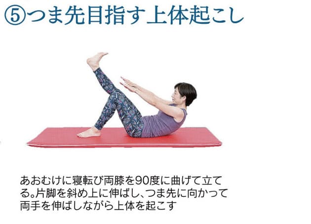 腹筋刺激で動きやすい体に 体幹を安定 腰痛予防にも Nikkei Style 腹筋刺激で動きやすい体に 体幹を安定 腰痛予防にも Nikkei Style