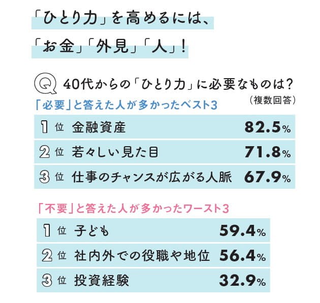 40代から究める ひとり力 役職不要 外見は大事 Nikkei Style 40代から究める ひとり力 役職不要 外見は大事 Nikkei Style