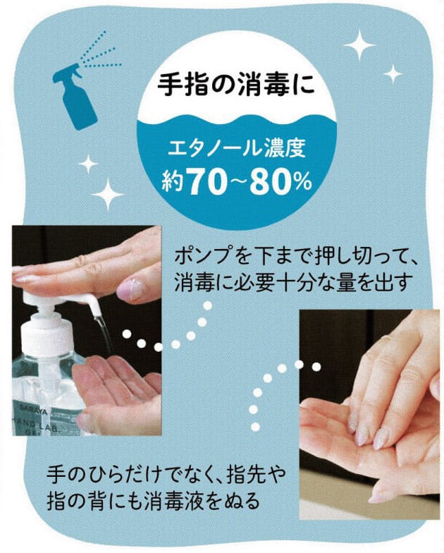 手指には 消毒 アルコール 除菌用 と使い分け Nikkei Style 手指には 消毒 アルコール 除菌用 と使い分け Nikkei Style
