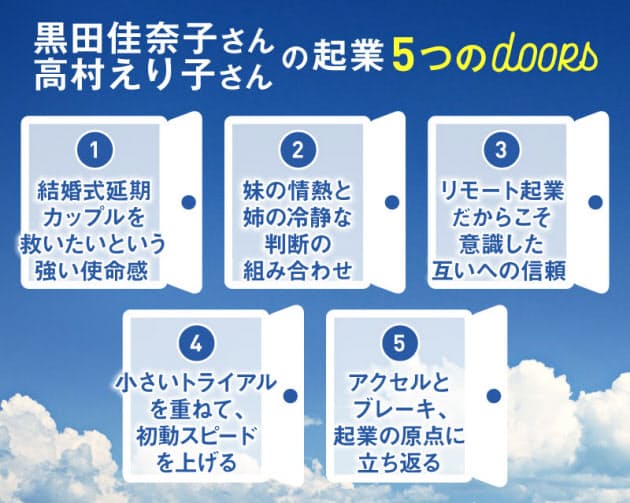 オンライン結婚式を姉妹で事業化 コロナ延期に救いを Nikkei Style オンライン結婚式を姉妹で事業化 コロナ延期に救いを Nikkei Style