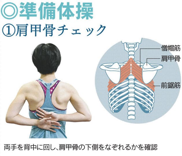 肩こりがつらい寒い季節 肩甲骨ほぐしで血行促進 Nikkei Style 肩こりがつらい寒い季節 肩甲骨ほぐしで血行促進 Nikkei Style