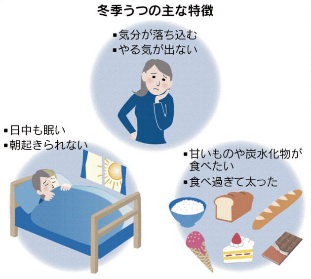 冬季うつ 見逃すな まず日光浴びて運動は無理せず Nikkei Style 冬季うつ 見逃すな まず日光浴びて運動は無理せず Nikkei Style