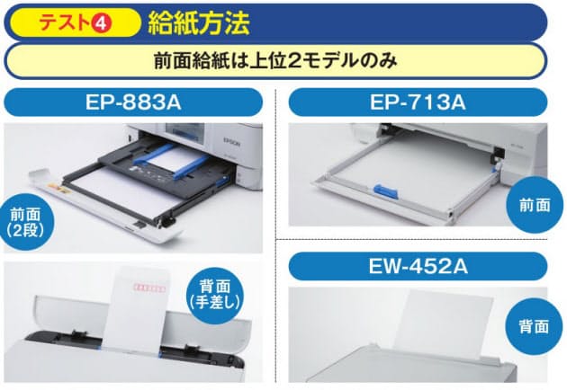 エプソンの定番a4複合機 1万 3万円台の3モデル比較 Nikkei Style エプソンの定番a4複合機 1万 3万円台の3モデル比較 Nikkei Style