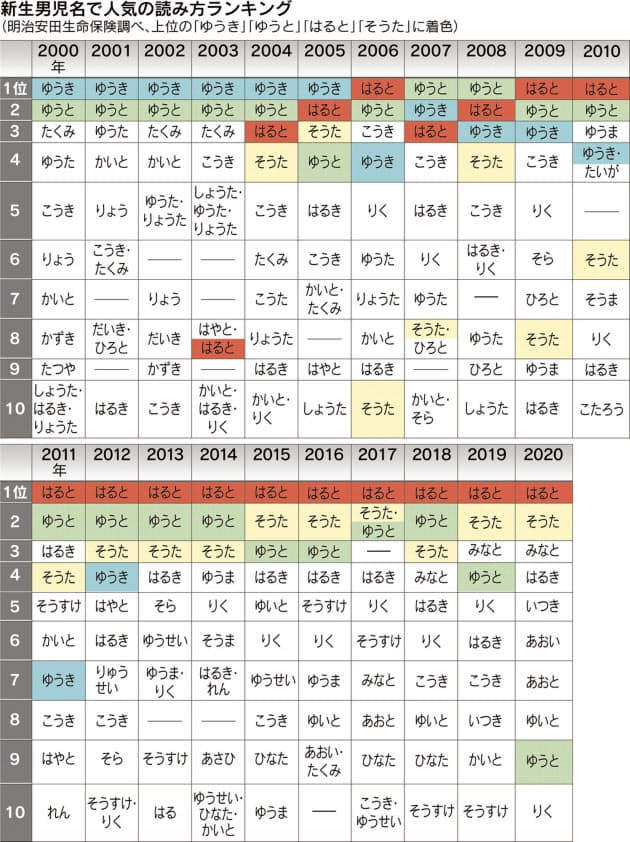 漢字 名前 ひなた 女の子の名前で「ひなた」漢字と由来のセット84！