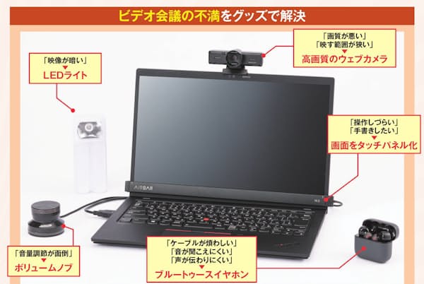 図1 ノートパソコンを使ったテレビ会議での不満は多々ある。そこで高画質のウェブカメラやLEDライト、ブルートゥースイヤホンやボリュームノブ、画面のタッチパネル化などを導入して、ビデオ会議の質を高めよう 図1 ノートパソコンを使ったテレビ会議での不満は多々ある。そこで高画質のウェブカメラやLEDライト、ブルートゥースイヤホンやボリュームノブ、画面のタッチパネル化などを導入して、ビデオ会議の質を高めよう