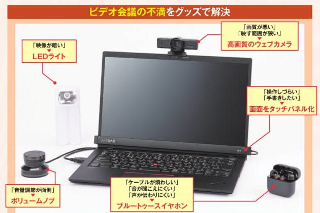 グッズで快適にビデオ会議 これで高品質な環境を実現 Nikkei Style