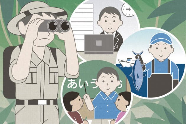 ギャップイヤーは不利か 寄り道 が就活の武器に Nikkei Style ギャップイヤーは不利か 寄り道 が就活の武器に Nikkei Style