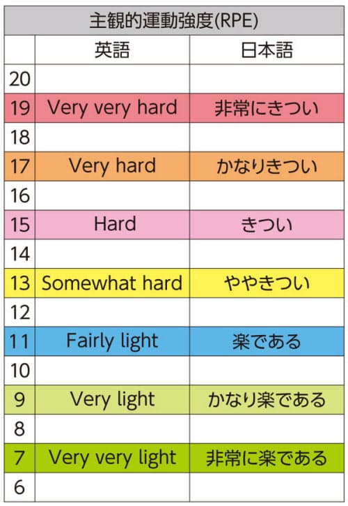 青学駅伝チームのトレーナーが教える ランニングの遅い人が速く走る方法 Nikkei Style 心肺機能を鍛える インターバルトレーニン dメニューニュース Nttドコモ 青学駅伝チームのトレーナーが教える ランニングの遅い人が速く走る方法 Nikkei Style 心肺機能を鍛える インターバルトレーニン dメニューニュース Nttドコモ