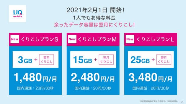 1gb以下なら 0円 も 競争激しい小容量 出そろった携帯4社の新料金プラン お得な Nikkei Style 1gb以下なら 0円 も 競争激しい小容量 出そろった携帯4社の新料金プラン お得な Nikkei Style