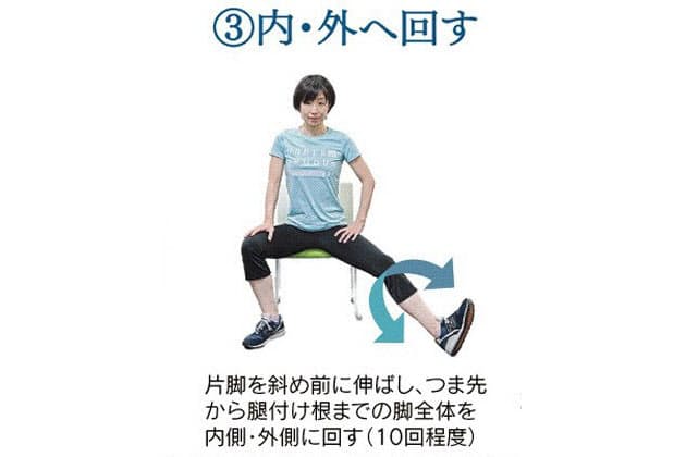 股関節の可動域広げよう キレと柔軟性保つお勧め体操 Nikkei Style 股関節の可動域広げよう キレと柔軟性保つお勧め体操 Nikkei Style