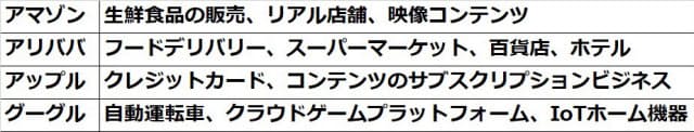 Dxとは顧客体験の提供で事業成長すること 日経bizgate Dxとは顧客体験の提供で事業成長すること 日経bizgate