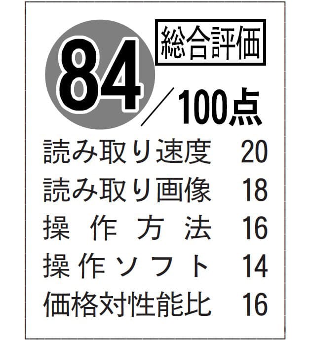 Pfuスキャナー Ix1600 無線設定変更に改良余地 Nikkei Style Pfuスキャナー Ix1600 無線設定変更に改良余地 Nikkei Style