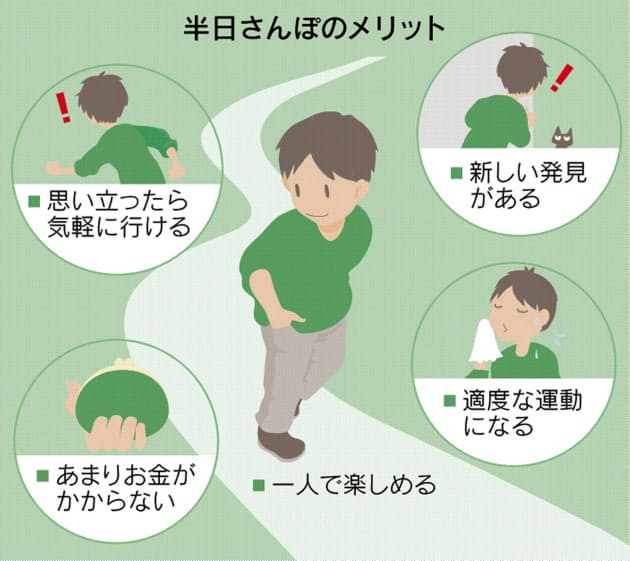 運動不足解消にストレス発散 半日散歩 近場で旅気分 自由きままに街の魅力再発見 Nikkei Style 運動不足解消にストレス発散 半日散歩 近場で旅気分 自由きままに街の魅力再発見 Nikkei Style