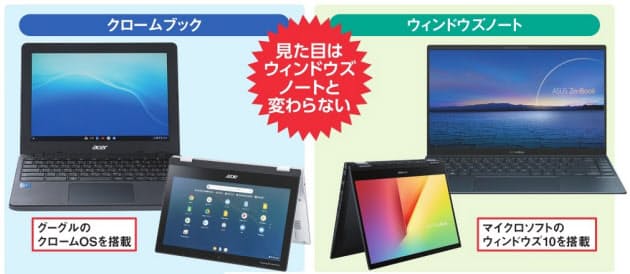 低価格で話題chromebook Windowsノートとの違いは Nikkei Style 低価格で話題chromebook Windowsノートとの違いは Nikkei Style