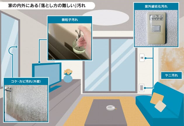 手ごわい汚れに 放置系 掃除術 洗剤 時間で効果 Nikkei Style 手ごわい汚れに 放置系 掃除術 洗剤 時間で効果 Nikkei Style