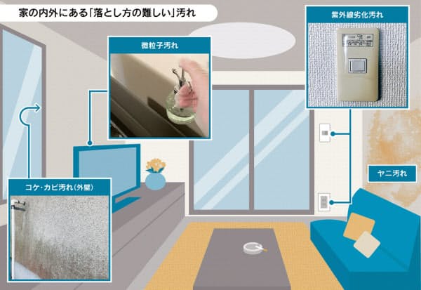 手ごわい汚れに 放置系 掃除術 たばこのヤニや黒ずみ 黄ばみに効果 Nikkei Style 住まいを掃除するときにあれこれ方法を調べ dメニューニュース Nttドコモ 手ごわい汚れに 放置系 掃除術 たばこのヤニや黒ずみ 黄ばみに効果 Nikkei Style 住まいを掃除するときにあれこれ方法を調べ dメニューニュース Nttドコモ