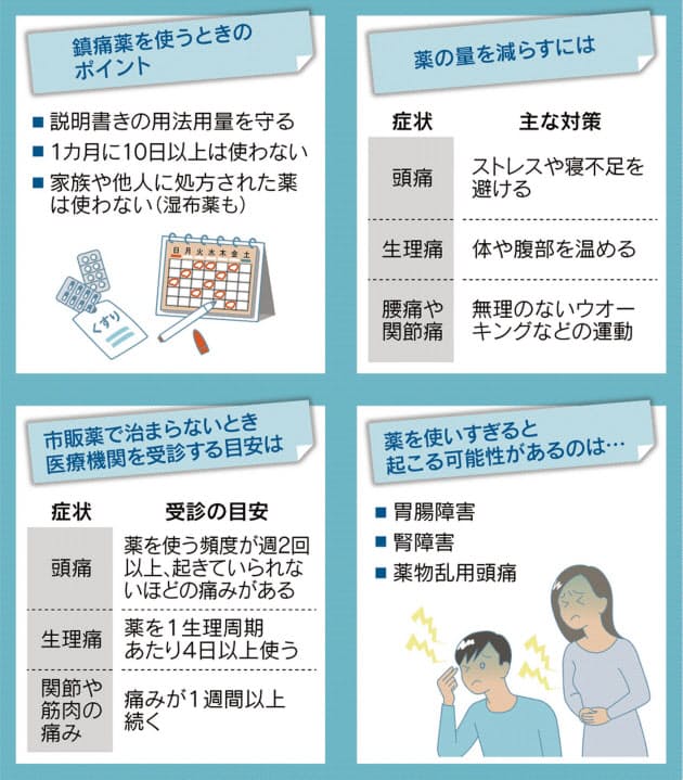 鎮痛薬使いすぎ注意 思わぬ副作用 頭痛や胃腸障害も Nikkei Style 鎮痛薬使いすぎ注意 思わぬ副作用 頭痛や胃腸障害も Nikkei Style