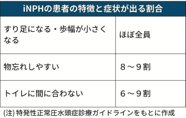 それ 治せる認知症 かも すり足や歩幅減少に注意 Nikkei Style それ 治せる認知症 かも すり足や歩幅減少に注意 Nikkei Style