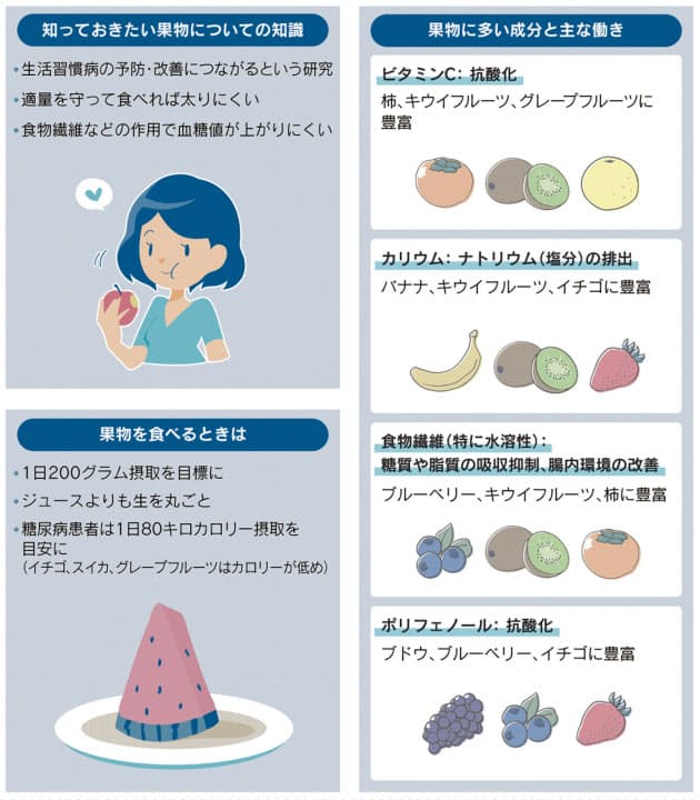 果物で生活習慣病を予防 目標は1日0グラム Nikkei Style 果物で生活習慣病を予防 目標は1日0グラム Nikkei Style