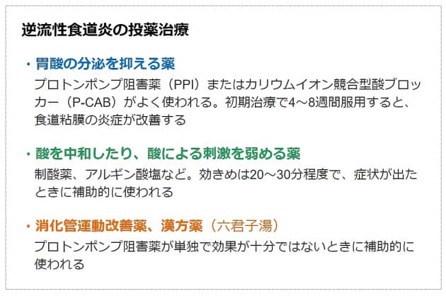 治療が必須なのはどんなケース 酒好きは注意 胃酸逆流 悪化させない飲み方とは Nikkei Style 治療が必須なのはどんなケース 酒好きは注意 胃酸逆流 悪化させない飲み方とは Nikkei Style