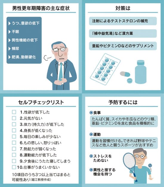 男性の更年期 うつや不眠 動脈硬化のリスクに注意 食事や運動で改善 Nikkei Style Goo ニュース 男性の更年期 うつや不眠 動脈硬化のリスクに注意 食事や運動で改善 Nikkei Style Goo ニュース