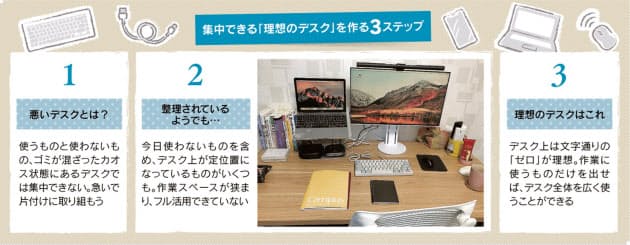 デスク周りの週間在庫回転率を 1以上 に 在宅勤務 集中できる机周り 書類や付箋 Nikkei Style デスク周りの週間在庫回転率を 1以上 に 在宅勤務 集中できる机周り 書類や付箋 Nikkei Style