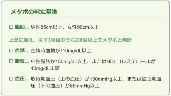 腹囲 悪玉コレステロール 血糖値 メタボ判定に関係するのはどれ Nikkei Style Goo ニュース