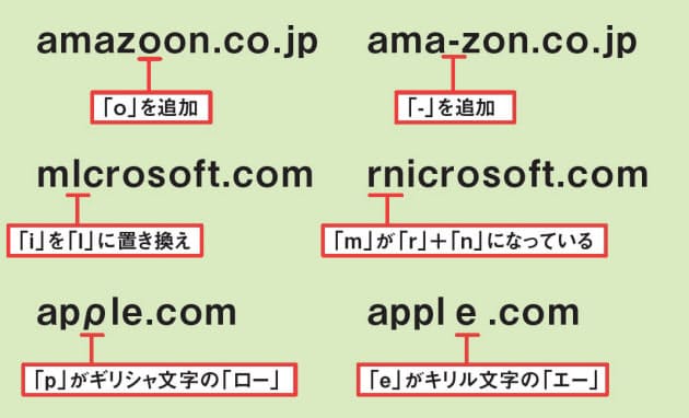 ドメイン名にキリル文字 見分けられる 感染詐欺の最新手口 怪しいボタン押す前 Nikkei Style ドメイン名にキリル文字 見分けられる 感染詐欺の最新手口 怪しいボタン押す前 Nikkei Style