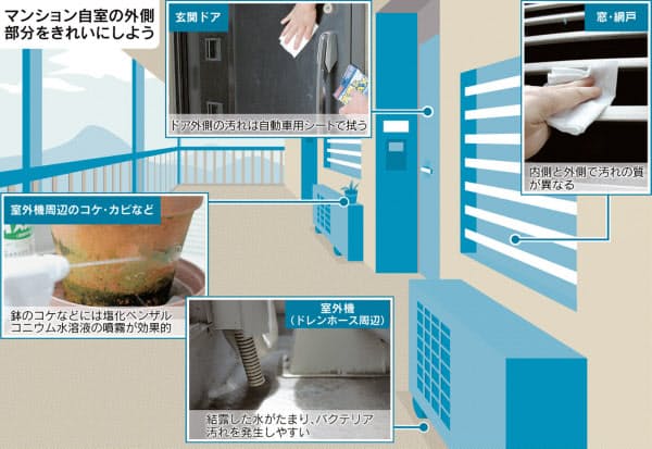 窓のサッシやドア外側も車掃除用シートで 無風の高湿な日 ホコリ立たず手入れ楽 Nikkei Style 日常的な家の中の掃除 だけで手いっぱい 壁 ｄメニューニュース Nttドコモ