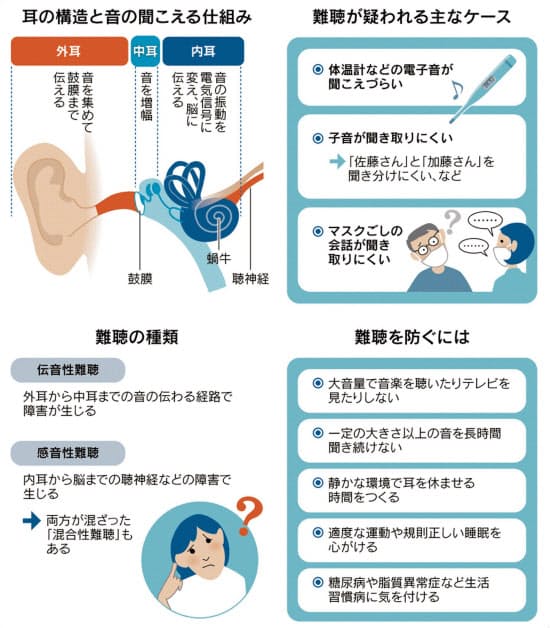 大丈夫 イヤホン難聴 大音量 長時間が悪循環 耳のダメージ 回復難しく Nikkei Style Goo ニュース 大丈夫 イヤホン難聴 大音量 長時間が悪循環 耳のダメージ 回復難しく Nikkei Style Goo ニュース