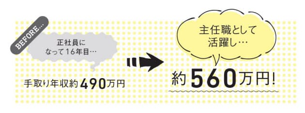 派遣社員から正社員へ 主任職に昇進し収入もやりがいもup コロナ下 副業 転職で Nikkei Style 派遣社員から正社員へ 主任職に昇進し収入もやりがいもup コロナ下 副業 転職で Nikkei Style