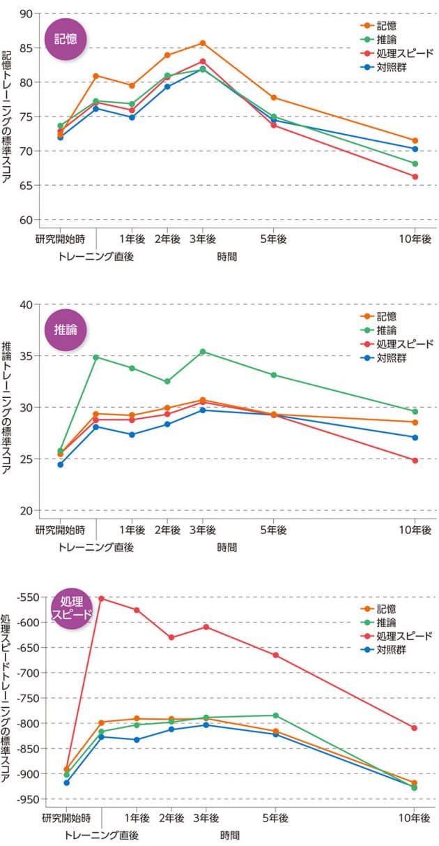 脳を鍛えるコツ3つ 脳トレは筋トレより早く効果あり Nikkei Style 脳を鍛えるコツ3つ 脳トレは筋トレより早く効果あり Nikkei Style