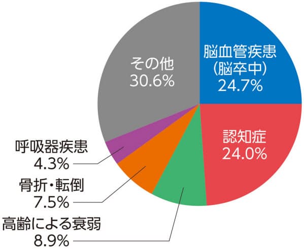 脳卒中は夏も要注意 5つの簡単 血管ストレッチ で予防しよう Nikkei Style 21年6月21日 バイエル薬品はオンラインセ dメニューニュース Nttドコモ 脳卒中は夏も要注意 5つの簡単 血管ストレッチ で予防しよう Nikkei Style 21年6月21日 バイエル薬品はオンラインセ dメニューニュース Nttドコモ