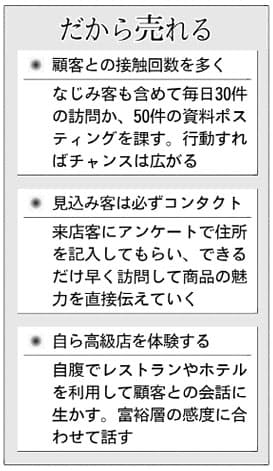 半年でbmw150台販売のやり手営業マン 客の 遅いから帰って は購入意欲あるヒント Nikkei Style 半年でbmw150台販売のやり手営業マン 客の 遅いから帰って は購入意欲あるヒント Nikkei Style