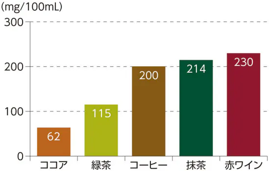 緑茶はがん 脳卒中リスク減に関連 お勧めは 1日数杯 こまめに飲む Nikkei Style Goo ニュース