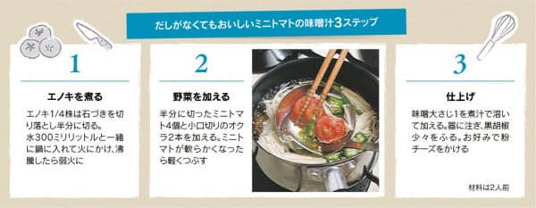 出し惜しみ 類語 出し惜しみ 類語