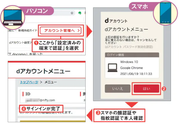 安全 安心を両立させるパスワード管理術 金融系は手帳に分けて記録 Nikkei Style Goo ニュース