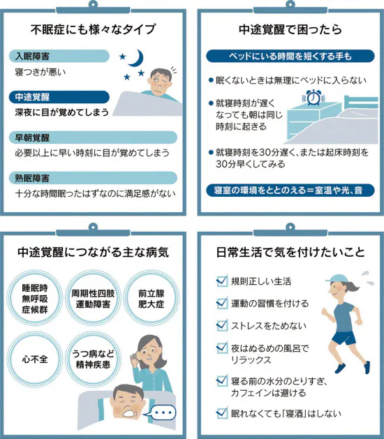 深夜に目が覚めてしまう 中途覚醒 注意したい日中の眠気 Nikkei Style Goo ニュース