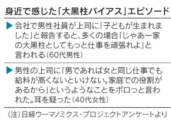 一家を支えて当然 大黒柱バイアス に悩む男性たち 固定観念の解消を Nikkei Style Goo ニュース 一家を支えて当然 大黒柱バイアス に悩む男性たち 固定観念の解消を Nikkei Style Goo ニュース