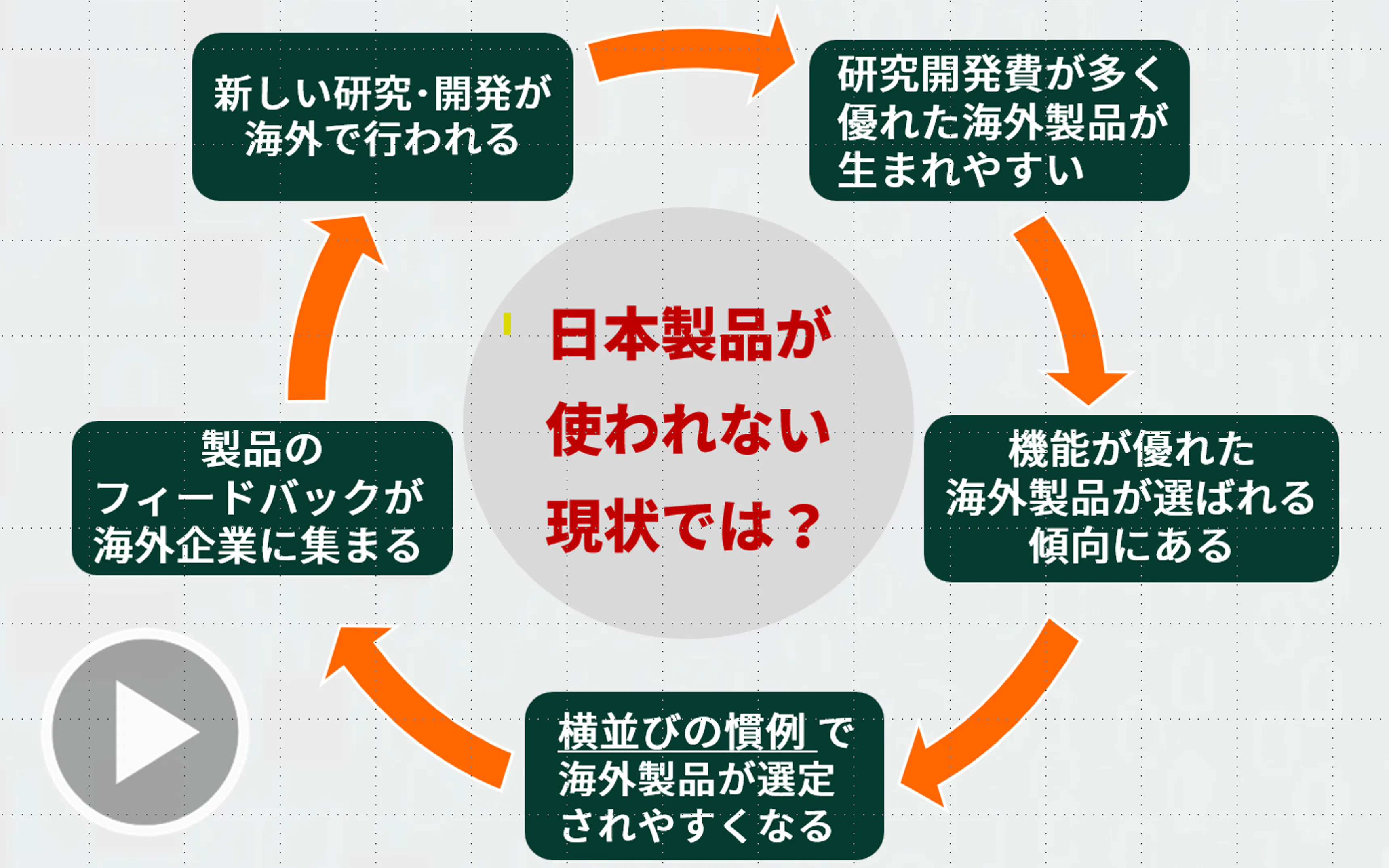活動歴および当時の関連ビジュアル記録