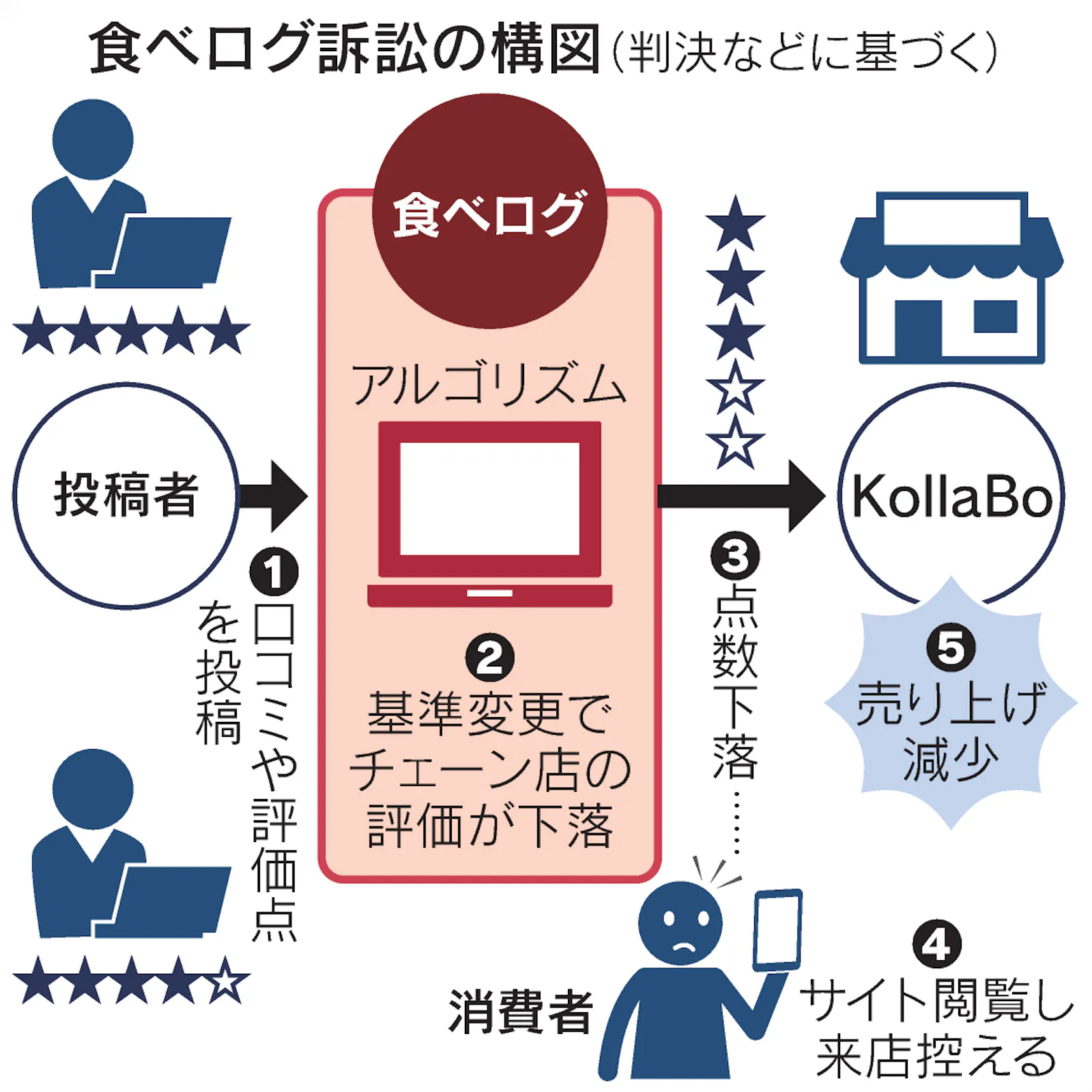 公の場での発言・インタビュー報道記録