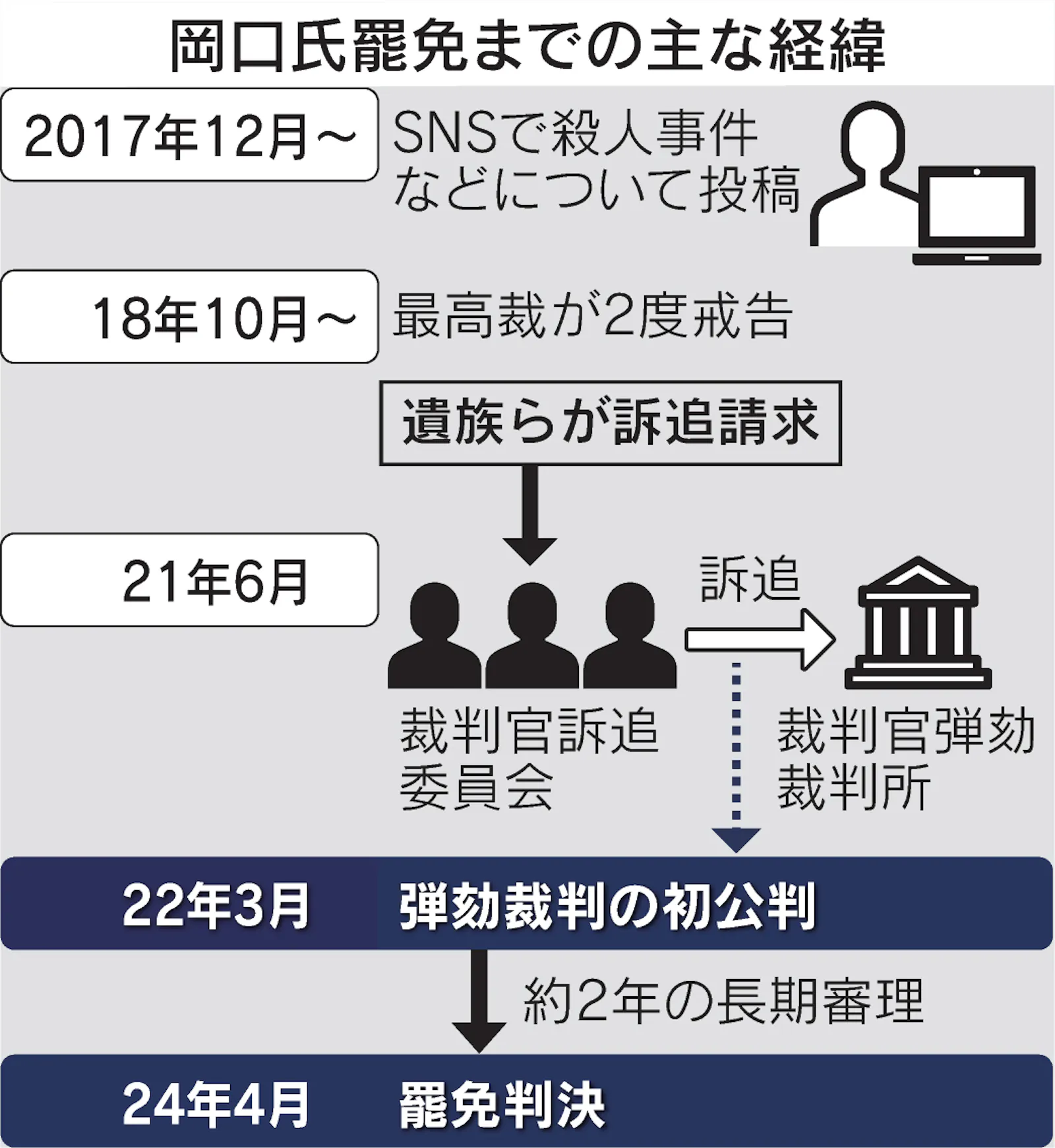 公の場での発言・インタビュー報道記録