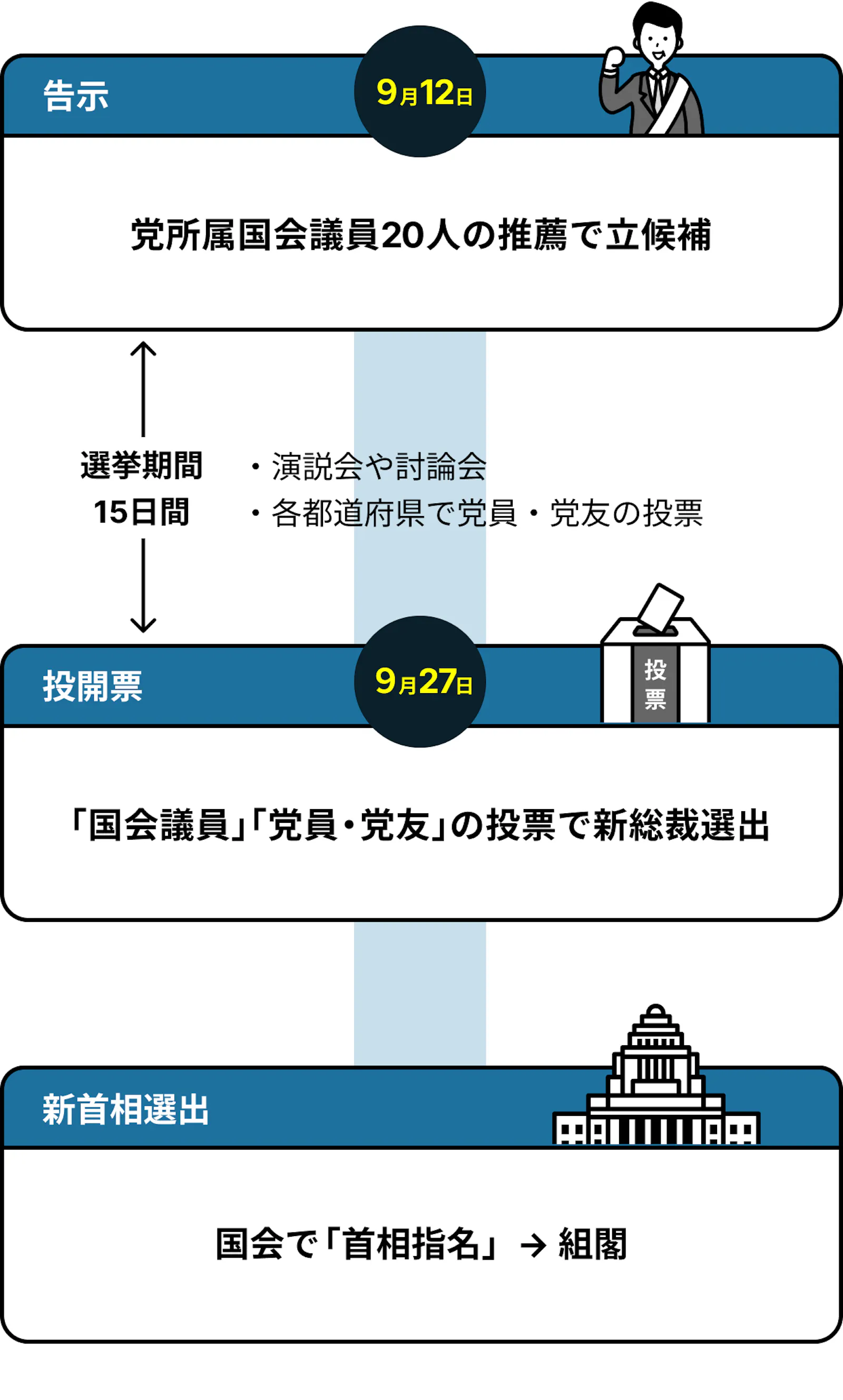 公の場での発言・インタビュー報道記録