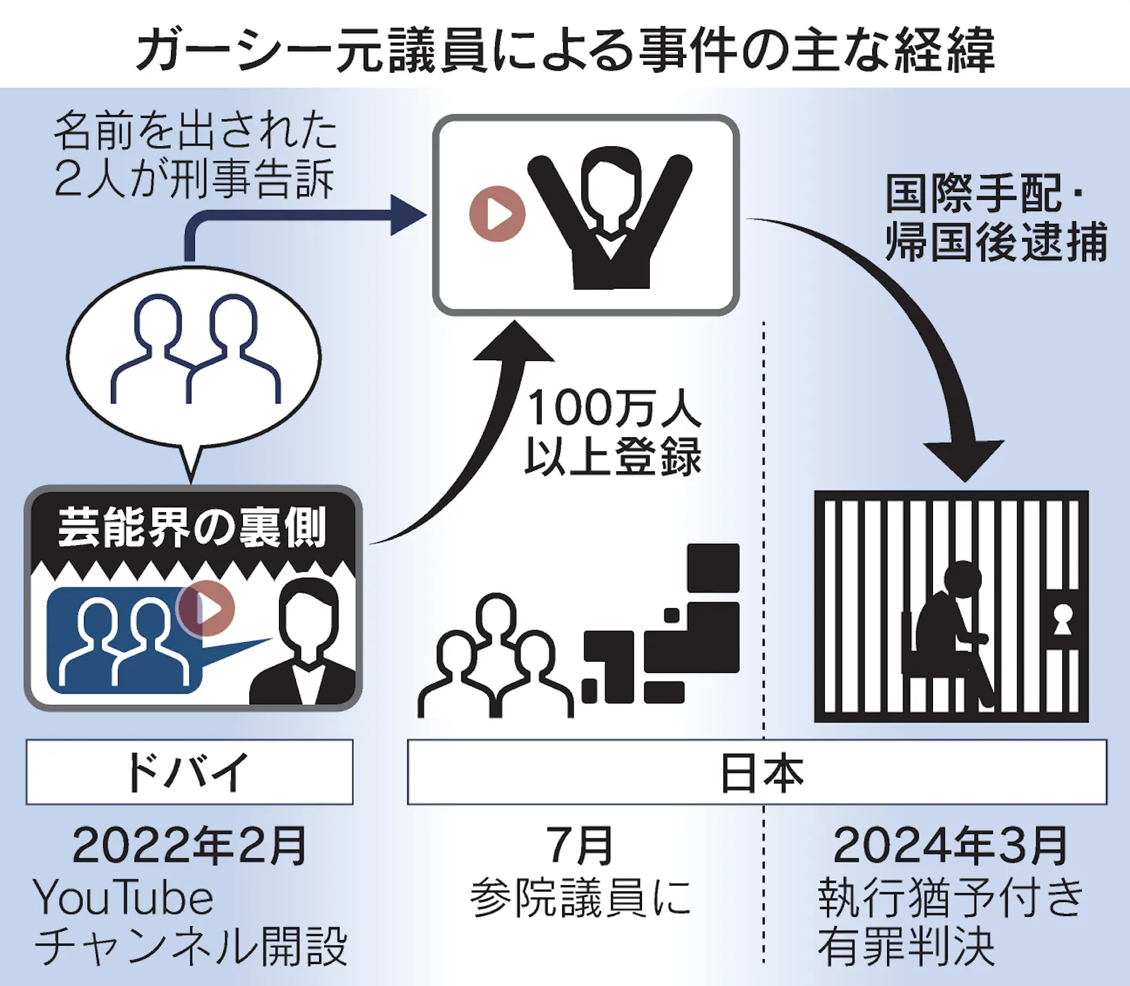 公の場での発言・インタビュー報道記録