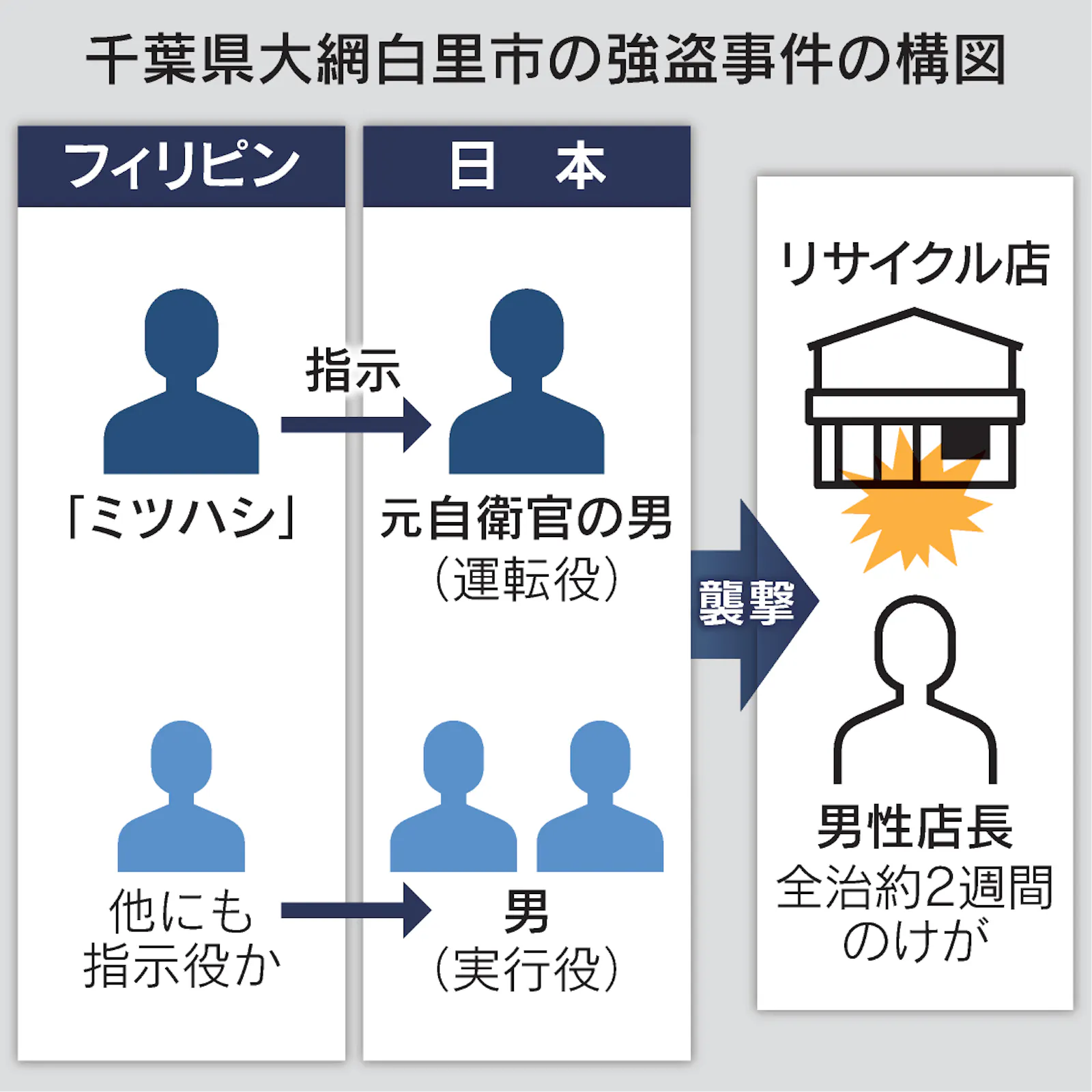 活動歴および当時の関連ビジュアル記録
